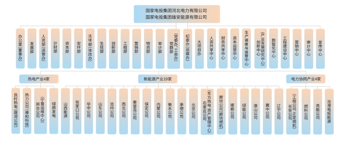 最新組織機(jī)構(gòu)
